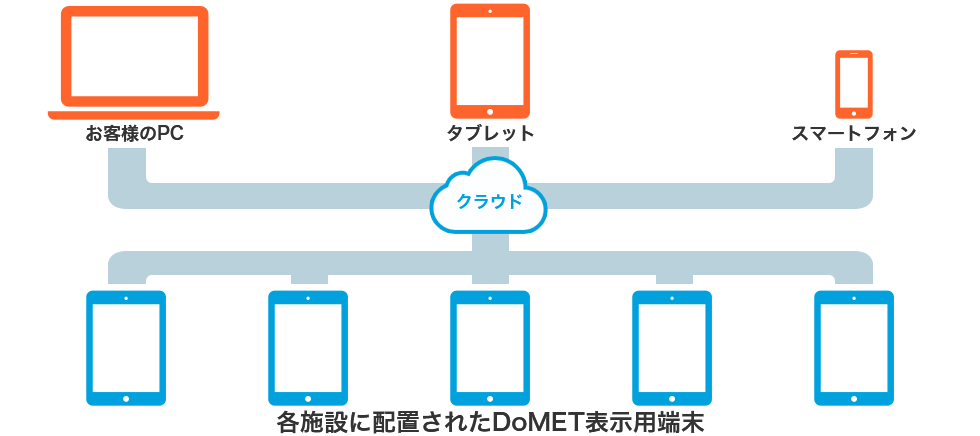 システム構成