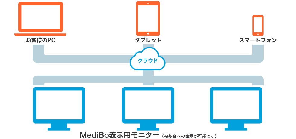 システム構成